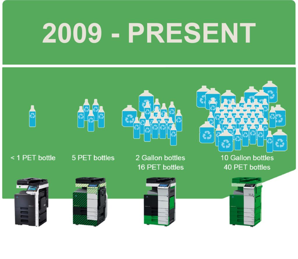 Outer Cases - Recycling